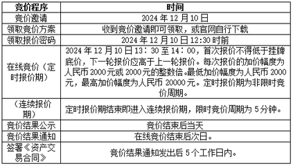 上海市檢測中心部分報(bào)廢資產(chǎn)（176項(xiàng)設(shè)備）處置項(xiàng)目在線競價(jià)通知