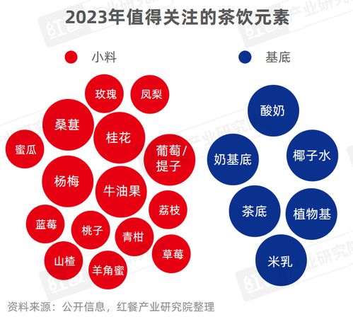 現(xiàn)制飲品品類發(fā)展報(bào)告2023 向深處探索，品牌競(jìng)爭(zhēng)硝煙四起下的數(shù)字內(nèi)容制作服務(wù)