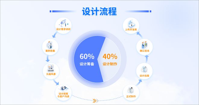 聚加數(shù)字化營(yíng)銷(xiāo)項(xiàng)目管理方法論 賦能數(shù)字化轉(zhuǎn)型與數(shù)字內(nèi)容制作服務(wù)