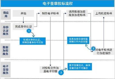 您的組織離真正高效的采購(gòu)，只差一套電子簽章系統(tǒng)！
